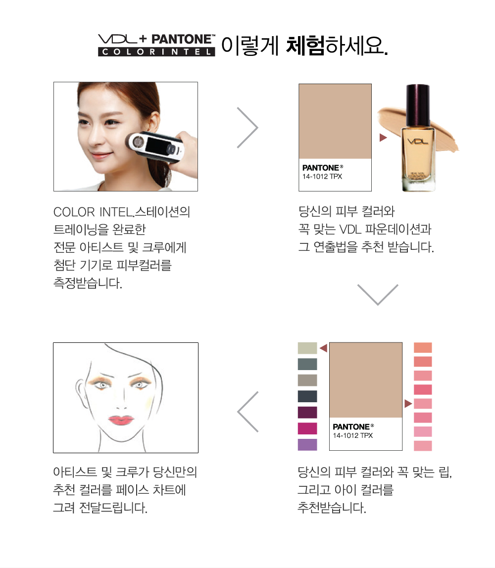 VDL + PANTONE COLOR INTEL. 이렇게 체험하세요. Color Intel.스테이션의 트레이닝을 완료한 전문 아티스트 및 크루에게
				첨단 기기로 피부컬러를 측정받습니다. 당신의 피부 컬러와 꼭 맞는 VDL 파운데이션과 그 연출법을 추천 받습니다. 당신의 피부 컬러와 꼭 맞는 립, 그리고 아이 컬러를 추천받습니다. 아티스트 및 크루가 당신만의 
				추천 컬러를 페이스 차트에 그려 전달드립니다.